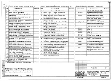 Состав фльбома. Типовой проект 501-5-105.88 Альбом 9 Кабельные желоба