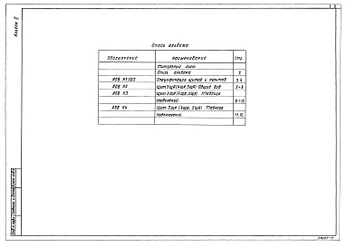 Состав фльбома. Типовой проект 501-5-105.88 Альбом 10 Задание заводу-изготовителю щитов и автоматизации