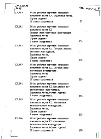 Состав фльбома. Типовой проект 501-5-105.88 Альбом 13 Ведомости потребности в материалах