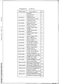 Состав фльбома. Типовой проект 901-3-145Альбом 2 Нестандартизированное оборудование (из тп 901-3-134)