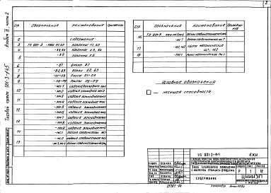 Состав фльбома. Типовой проект 901-3-145Альбом 4 Строительные изделия. Часть 1 — Блок медленных фильтров. Часть 2 — Блок служебных помещений с насосной станцией II подъема