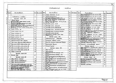 Состав фльбома. Типовой проект 701-3-23.87Альбом 3 Внутренние водопровод и канализация. Отопление и вентиляция. Силовое оборудование