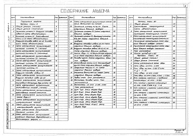 Состав фльбома. Типовой проект 701-3-23.87Альбом 4 Автоматизация. Связь и сигнализация