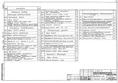 Состав фльбома. Типовой проект 901-3-142Альбом 1 Архитектурно-строительная, технологическая, санитарно-техническая и электротехническая части.