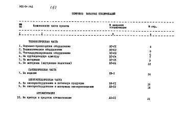 Состав фльбома. Типовой проект 901-3-142Альбом 2 Заказные спецификации.