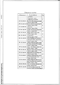 Состав фльбома. Типовой проект 901-3-142Альбом 4 Нестандартизированное оборудование (т.п.901-3-141)