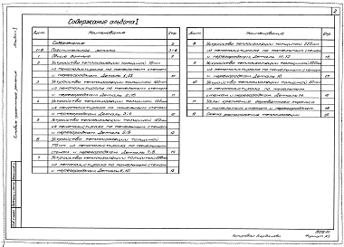 Состав фльбома. Типовой проект 701-04-115.83Альбром 1 Устройство теплоизоляции из пенопласта полистирольного (ПСБ-С) по панельным стенам и перегородкам