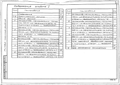 Состав фльбома. Типовой проект 701-04-115.83Альбом 2 Устройство теплоизоляции из пенопласта полистирольного по кирпичным стенам и перегородкам