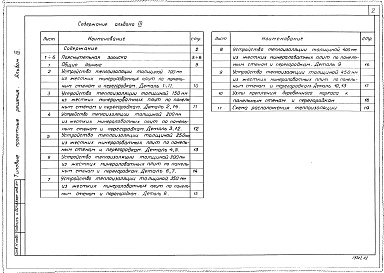 Состав фльбома. Типовой проект 701-04-115.83Альбом 3 Устройство теплоизоляции из жестких минераловатных плит по панельным стенам и перегородкам