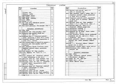 Состав фльбома. Типовой проект 501-5-110.89Альбом 3 Архитектурные решения. Конструкции железобетонные. Конструкции металлические (на отм. ниже 0.000 для водонасыщенных грунтов)