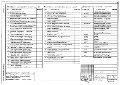 Состав фльбома. Типовой проект 501-5-110.89Альбом 8 Технологические решения Часть 2 Электротехническая часть. Автоматизация сантехсистем. Связь и сигнализация