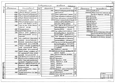 Состав фльбома. Типовой проект 501-5-110.89Альбом 11 Автоматические установки газового пожаротушения 