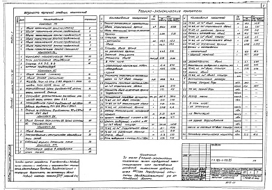 Состав фльбома. Типовой проект 705-1-176.85Альбом 1 Пояснительная записка. Технологические чертежи. Архитектурно-строительные решения. Водопровод и канализация. Электротехнические чертежи. Автоматизация технологического оборудования