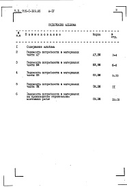 Состав фльбома. Типовой проект 705-1-169.85Альбом 4 Ведомости потребности в материалах