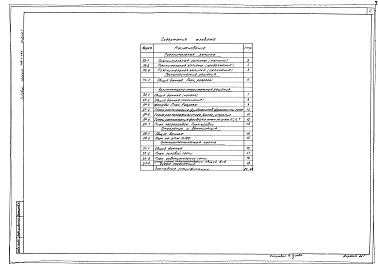 Состав фльбома. Типовой проект 705-1-140Альбом 1 Пояснительная записка. Чертежи. Заказные спецификации 