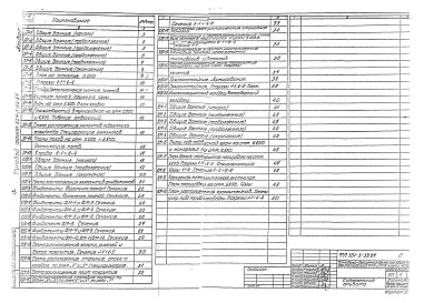 Состав фльбома. Типовой проект 501-3-33.87Альбом 2 Архитектурные решения. Конструкции железобетонные. Конструкции металлические      