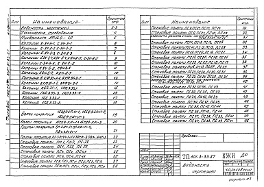 Состав фльбома. Типовой проект 501-3-33.87Альбом 3 Сборные железобетонные элементы и металлические изделия      