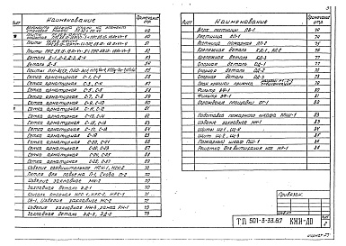 Состав фльбома. Типовой проект 501-3-33.87Альбом 3 Сборные железобетонные элементы и металлические изделия      