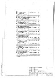 Состав фльбома. Типовой проект 501-3-33.87Альбом 7 Общие виды нестандартизированного оборудования  