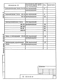 Состав фльбома. Типовой проект 501-3-33.87Альбом 9 Спецификации оборудования      