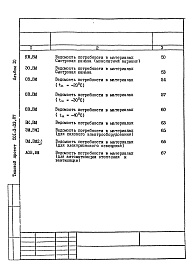 Состав фльбома. Типовой проект 501-3-33.87Альбом 10 Ведомости потребности в материалах   