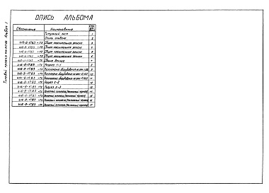 Состав фльбома. Типовой проект 416-9-17.83Альбом 1 Общая пояснительная записка. Технологические чертежи