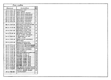 Состав фльбома. Типовой проект 416-9-17.83Альбом 2 Отопление и вентиляция