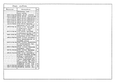 Состав фльбома. Типовой проект 416-9-17.83Альбом 3 Внутренний водопровод и канализация