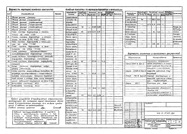 Состав фльбома. Типовой проект 416-9-17.83Альбом 3 Внутренний водопровод и канализация