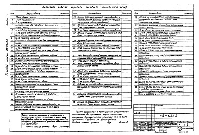 Состав фльбома. Типовой проект 416-9-17.83Альбом 4 Автоматизация вспомогательных механизмов и задания заводу