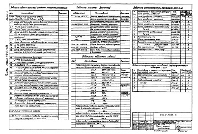 Состав фльбома. Типовой проект 416-9-17.83Альбом 4 Автоматизация вспомогательных механизмов и задания заводу