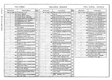 Состав фльбома. Типовой проект 416-9-17.83Альбом 8 Конструкции железобетонные подземной части