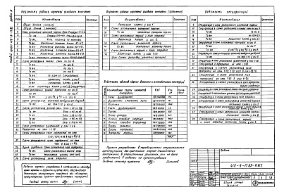 Состав фльбома. Типовой проект 416-9-17.83Альбом 9 Конструкции железобетонные надземной части