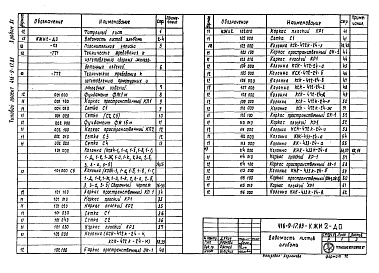 Состав фльбома. Типовой проект 416-9-17.83Альбом 11 Изделия железобетонные надземной части