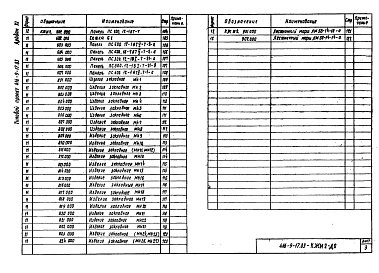 Состав фльбома. Типовой проект 416-9-17.83Альбом 11 Изделия железобетонные надземной части