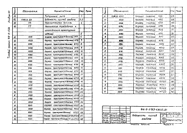 Состав фльбома. Типовой проект 416-9-17.83Альбом 12 Изделия арматурные для монолитных железобетонных конструкций