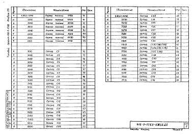 Состав фльбома. Типовой проект 416-9-17.83Альбом 12 Изделия арматурные для монолитных железобетонных конструкций