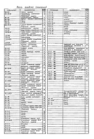 Состав фльбома. Типовой проект 416-9-17.83Альбом 14 Нестандартизированное оборудование