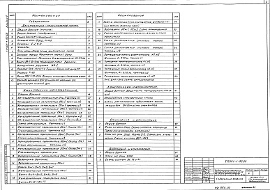 Состав фльбома. Типовой проект 901-1-92.88Альбом 2 Архитектурно-строительные решения. Надземная часть, отопление, вентиляция, водопровод, канализация.