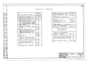 Состав фльбома. Типовой проект 705-1-30Альбом 3 Проходная (с КТП и помещением для мотопомпы)