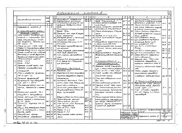 Состав фльбома. Типовой проект 705-1-30Альбом 4 Отделение обезвреживания стоков