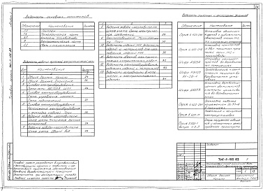 Состав фльбома. Типовой проект 705-1-155.83 Альбом 1 Генплан, технологическая часть, контроль производства, электротехническая часть