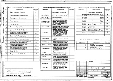 Состав фльбома. Типовой проект 705-1-155.83Альбом 3 Архитектурно-строительная и сантехническая части. Строительные изделия