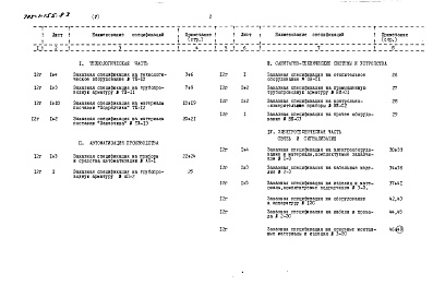 Состав фльбома. Типовой проект 705-1-155.83 Альбом 5 Заказные спецификации