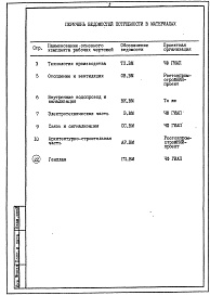 Состав фльбома. Типовой проект 705-1-155.83 Альбом 7 Ведомости потребности в материалах