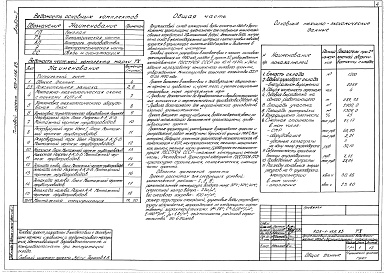 Состав фльбома. Типовой проект 705-1-156.83Альбом 1 Генплан, технологическая часть, контроль производства, электротехническая часть