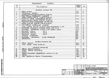 Состав фльбома. Типовой проект 901-1-85.87Альбом 2 Технологические решения. Внутренние водопровод и канализация, отопление и вентиляция, не стандартизированное оборудование 