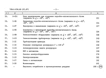 Состав фльбома. Типовой проект 705-1-156.83Альбом 6.87 Сметы