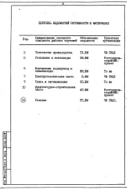 Состав фльбома. Типовой проект 705-1-156.83Альбом 7 Ведомости потребности в материалах