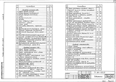 Состав фльбома. Типовой проект 901-1-85.87Альбом 3 Архитектурно-строительные решения     